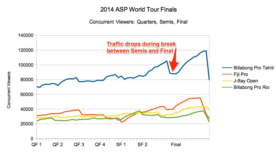 asp-2014-finals-concurrents.jpg