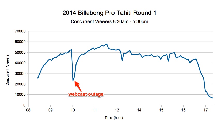 billabong-pro-tahiti-2014-round-1-concurrents.jpg