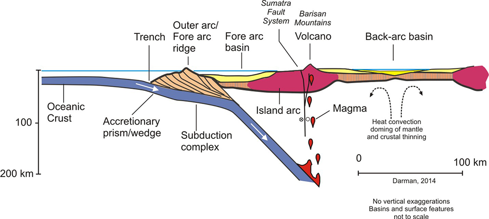 sumatra-subduction.jpg