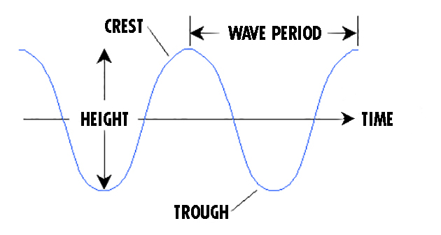 wave_diagram.jpg